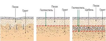 варианты укладки оснований под кладку